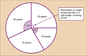 Everyday Maths 2 4 2 Interpreting Pie Charts Openlearn
