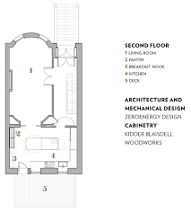 If you are wondering what the distinction between a row house and townhouse is, there really isn't much of one—both are attached to their neighbors. Zeroenergy Design Modernizes A Historical South End Row House