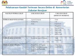 Caranya sederhana, kamu hanya perlu menuliskan nama lengkap, nik, nomor telepon, dan permasalahan. Jabatan Akauntan Negara Malaysia Pengurusan Hasil Terimaan Kerajaan