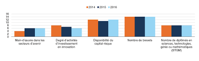 Solved Why Copying An Excel Chart To Illustrator Reduces