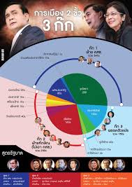 May 20, 2019 · อนุทิน ยังกั๊กร่วมรัฐบาลฝ่ายไหน แย้มให้ส.ส.ช่วยโหวต จะไปทางไหนดี ลั่น ยอมเป็นฝ่ายค้าน หากพรรคร่วมไม่เอากัญชา กำชับส.ส.รับใช้ประชาชน 24 ชั่วโมง Thai E News à¸ªà¸¡à¸¤à¸— à¸¢ à¸„ à¸²à¸¢à¹€à¸™à¸Š à¸™à¸Ÿ à¸™à¸˜à¸‡ à¸ à¸²à¸¢à¸§à¸²à¸—à¸à¸£à¸£à¸¡à¸›à¸£à¸°à¸Šà¸²à¸˜ à¸›à¹„à¸•à¸¢à¸• à¸­à¸‡à¸ž à¸‡ à¸  à¸¡ à¹ƒà¸ˆà¹„à¸—à¸¢ à¸• à¸‡à¸£ à¸à¸šà¸²à¸¥