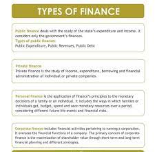 Since the economic recovery from the recession of 2008, millions of ame. Online Computerized Accounting Academy Types Of Finance Publicfinance Privatefinance Personalfinance Corporatefinance Facebook