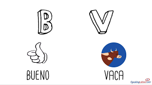 The 'abecedario' or spanish alphabet includes all the 26 letter of the english alphabet, plus the 'ñ', a letter that plays a key role in the pronunciation of . The Alphabet In Spanish Class Activities