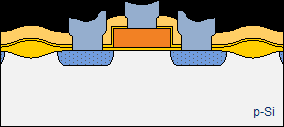 Forum themen beiträge letzter beitrag; Field Effect Transistors Fundamentals Semiconductor Technology From A To Z Halbleiter Org