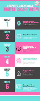 6 Steps To Create Your Own Digital Escape Rooms Digital Escape Rooms Digital Escape Room Escape Room