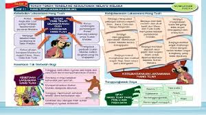 Tokoh terbilang kesultanan melayu <b>elaka. Sejarah Tahun 4 Tajuk 5 Tokohtokoh Terbilang Kesultanan