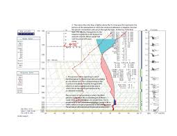 Buoyancy And Sounding Evaluation