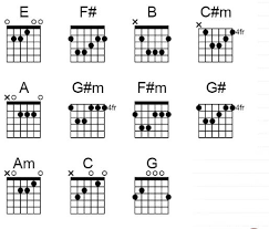 Kumpulan Chord Dan Lirik Lagu Ada Band Manusia Bodoh E F Dahulu Terasa Indah B E B Tak Ingin Lupakan C M F Bermesraan Slalu Jadi Satu B Kenangan Manis A G Ada band adalah grup musik yang terbentuk pada tahun 1996, dengan anggota ibrahim imran (baim) sebagai gitaris & vokal, iso eddy himawarso (iso) sebagai keyboard & backing vocal, krishna balagita sebagai keyboard/piano. facebook