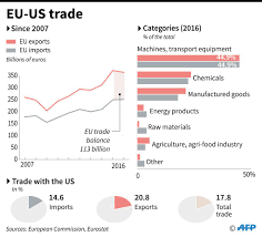 Malaysia as a base for conducting its regional and global businesses and tax is levied on petroleum income at a rate of 38%. Does Europe Unfairly Tax Us Imports A Detailed Look European Data News Hub