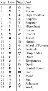 It appears that there are some letters that appears twice, like a. Pin On Spell Pages For Your Grimoire Or Book Of Shadows