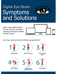 All these are the symptoms of. Pattan Digital Eye Strain Symptoms And Solutions