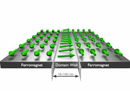 Magnetic Spin Waves Brought Under Control To Enable Nanocircuits The Engineer The Engineer
