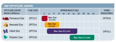 Clinical Guidelines Nursing Oxygen Delivery