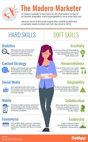 Affiliate Marketing Discounts Infographic Marketing Diy Marketing Marketing Skills