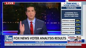 Political Polls On Twitter Fox News Exit Poll Change To A Government Run Health Care Plan Favor 72 Oppose 29