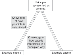 Check spelling or type a new query. General Learning Strategies Part Iv The Cambridge Handbook Of Cognition And Education