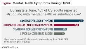 We did not find results for: Is The Country Experiencing A Mental Health Pandemic