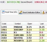 Turnover and open interest bursa malaysia: Free Bursa Malaysia Klse Real Time Stock Watch Software