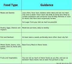 Dash Food Pyramid Dietary Approaches To Hypertension