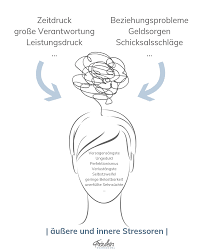 Stress von außen ist fast unumgänglich. Stress Fraulein Stressfrei Stressbewaltigung Beziehungsprobleme Stress Abbauen