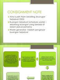 The day prior to your scheduled pickup, and no later than 7 a.m. Consignment Note Waste Management Waste