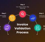 Understanding Invoice Validation Process [Step-by-Step]