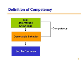 Competency Based Hr Management Ppt Slides Competency Based Hr Management Management