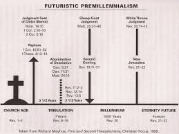 End Times Prophecy Chart Www Bedowntowndaytona Com