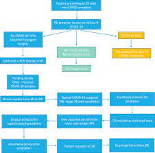Maya kostman for the innovative genomics institute. Implementing Emergency Gynecologic Surgery Guidelines During Covid 19 Journal Of Minimally Invasive Gynecology