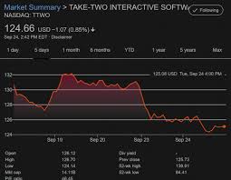 Borderlands 3 Sales Milestone Causes Stocks To Dip