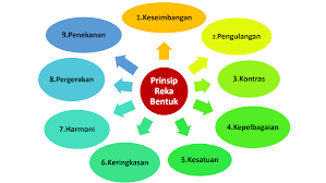 Menghasilkan dua lakaran reka bentuk fesyen 5. Teacher Haryanie Rbt T1 Bab 1 1 1 Dunia Reka Bentuk