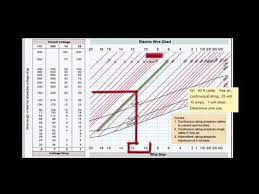 How To Read The Faa Amt Wire Chart For General Test Figure 39