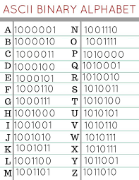 Ascii Binary Alphabet Coding For Kids Activity 4 Computerslaptop Unplugged Coding Activities Computer Coding Coding For Kids