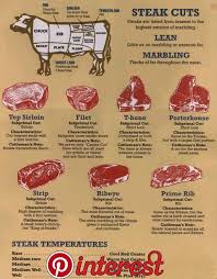 Pin On Grilling Recipes