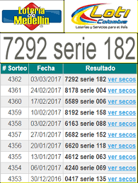 El número ganador del premio mayor del sorteo anterior jugado el día 12 de julio 2021 de la lotería de cundinamarca fue. Loticolombia On Twitter Resultados Del Ultimo Sorteo De La Loteria De Medellin Viernes 03 De Marzo De 2017