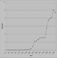 Jan 12, 2021 · this is the us dollar (usd) to philippine peso (php) exchange rate history summary page, detailing 180 days of usd php historical data from sunday 17/01/2021 to wednesday 14/07/2021 highest: U S Dollar Mexican Nuevo Peso Exchange Rate End Of Year Exchange Download Scientific Diagram