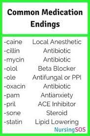 Pin On Nursing School And Education