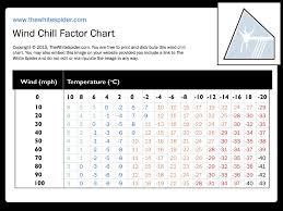 Wind Chill Chart - The White Spider
