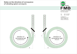 Vibratory Bowl Feeders And Sorting Devices From Fmb