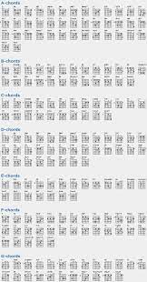 Messenger Music Theory Guitar Guitar Chords Jazz Guitar Chords