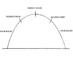 Basic Tuning Fender Archery