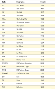 gold weight conversion chart gold weight converter chart