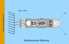 6 Common Mooring Methods Used For Ships