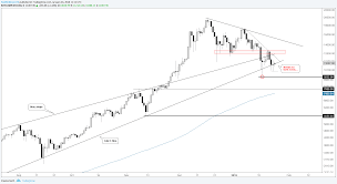 Ripple Chart Where To Buy Ethereum And Ripple Web Prime