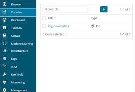 Kibana Working With Charts Tutorialspoint