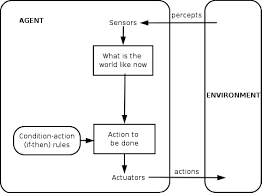 It's easy to back up your computer to ensure that you ha. Multi Agent System Wikipedia