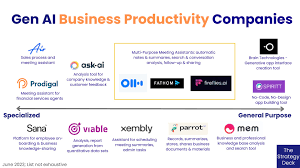 Market Map and Analysis: Gen AI Business Productivity Companies