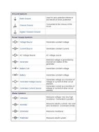 blueprint symbols