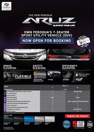 Engineer on feb 19, 2019 at 6:38 pm. Perodua Aruz