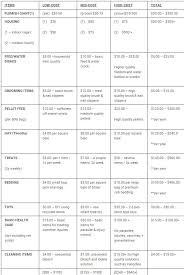 64 Thorough Rabbit Breeding Chart